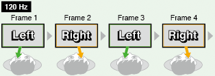 Frame Sequential